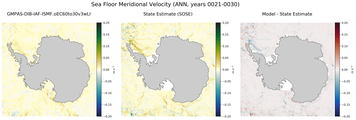 ANN Meridional Velocity