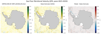 JFM Meridional Velocity