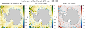 JAS Meridional Velocity