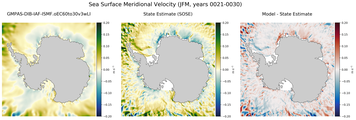 JFM Meridional Velocity