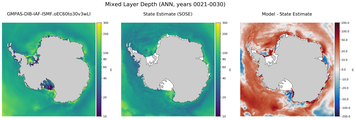 ANN Mixed Layer Depth