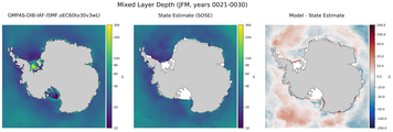 JFM Mixed Layer Depth