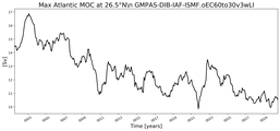 Time Series of maximum Meridional Overturning Circulation at 26.5°N