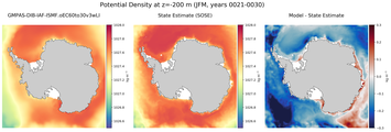 JFM Potential Density