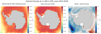 JFM Potential Density
