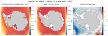 JFM Potential Density