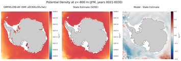 JFM Potential Density