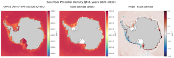 JFM Potential Density