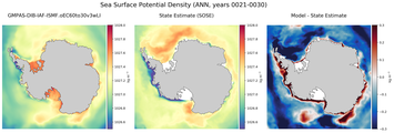 ANN Potential Density