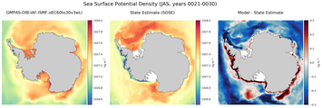 JAS Potential Density