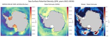 JFM Potential Density