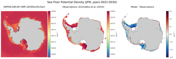 JFM Potential Density