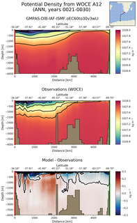 ANN Potential Density from WOCE A12 ANN