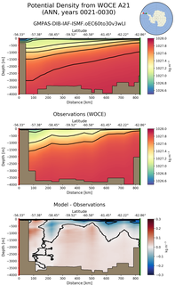 ANN Potential Density from WOCE A21 ANN