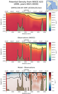 ANN Potential Density from WOCE A23 ANN