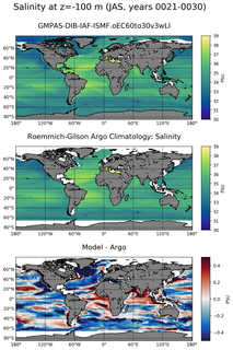 JAS Model Salinity compared with Argo observations