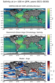 JFM Model Salinity compared with Argo observations