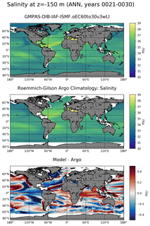 ANN Model Salinity compared with Argo observations