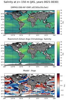 JAS Model Salinity compared with Argo observations