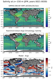 JFM Model Salinity compared with Argo observations