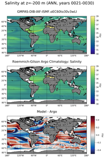 ANN Model Salinity compared with Argo observations