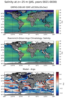 JAS Model Salinity compared with Argo observations