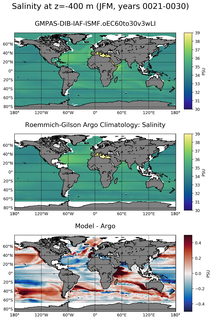 JFM Model Salinity compared with Argo observations