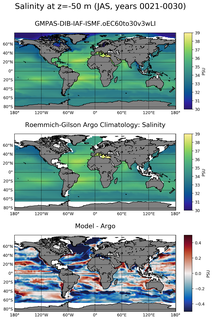 JAS Model Salinity compared with Argo observations
