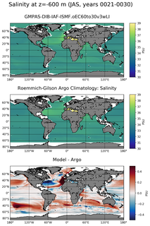 JAS Model Salinity compared with Argo observations