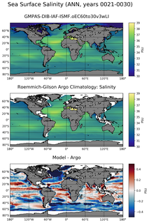 ANN Model Salinity compared with Argo observations