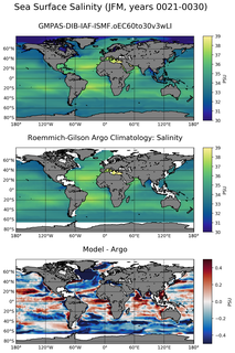 JFM Model Salinity compared with Argo observations