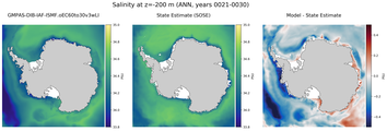 ANN Salinity