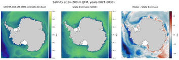 JFM Salinity