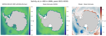 ANN Salinity