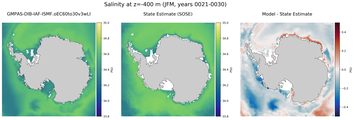 JFM Salinity