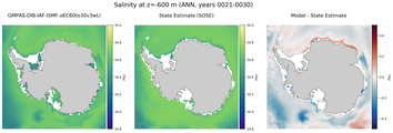 ANN Salinity