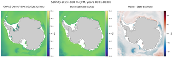 JFM Salinity