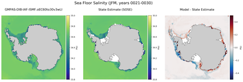 JFM Salinity