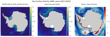 ANN Salinity
