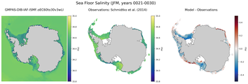 JFM Salinity