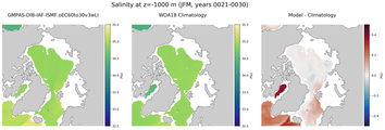 JFM Salinity