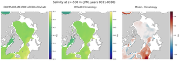 JFM Salinity