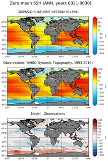 ANN Mean Sea Surface Height