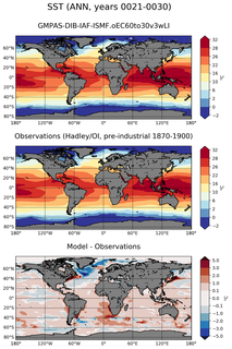 ANN Mean Sea Surface Temperature