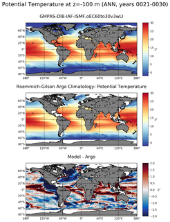 ANN Model potential temperature compared with Argo observations