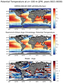 JFM Model potential temperature compared with Argo observations