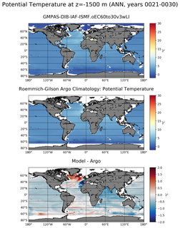 ANN Model potential temperature compared with Argo observations