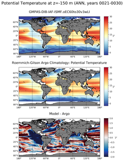 ANN Model potential temperature compared with Argo observations