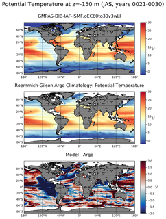 JAS Model potential temperature compared with Argo observations