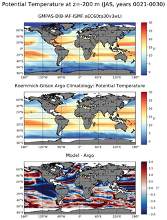 JAS Model potential temperature compared with Argo observations